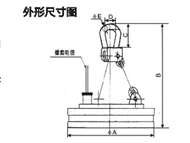 MW03系列吊运钢坯、板坯用电磁铁