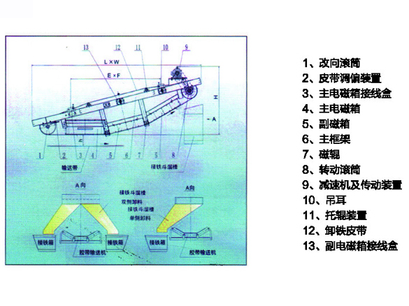 连续矿石回收装置